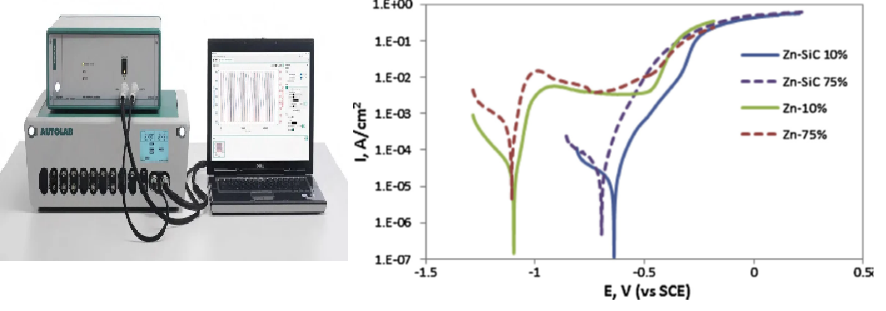 electrochemiacal test, kimia analysis, corrosion test,liner sweep voltammetry(LSV)