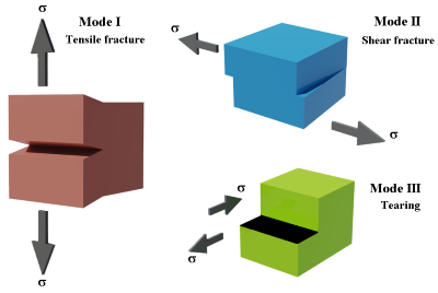 3D images reveal link between crack complexity and material toughness