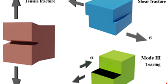 3D images reveal link between crack complexity and material toughness