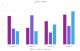 Request to Analysis Test results
